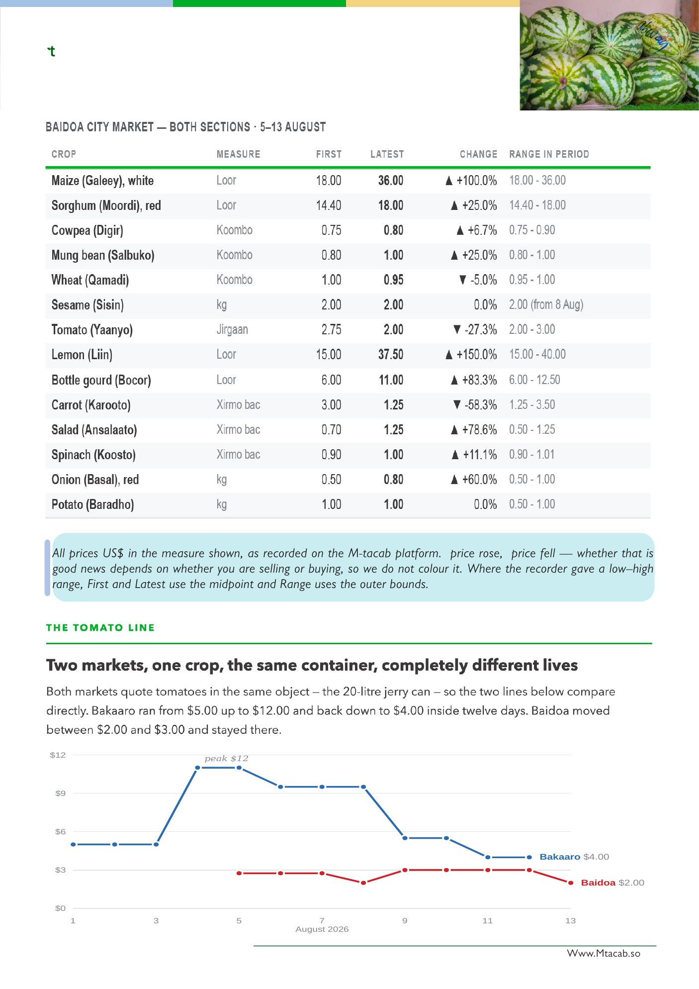 Suuq Bulletin Issue 01, page 3