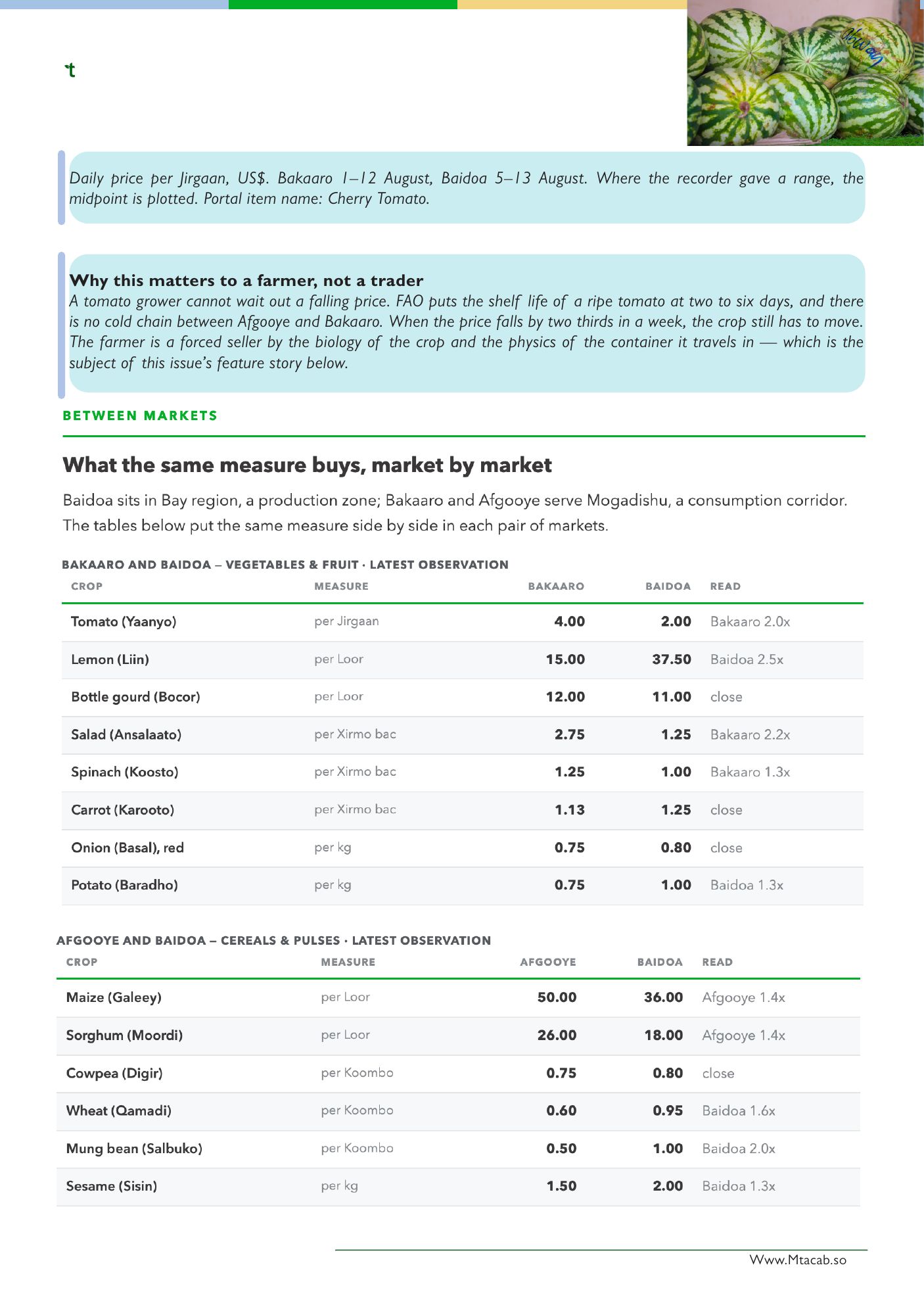 Suuq Bulletin Issue 01, page 4
