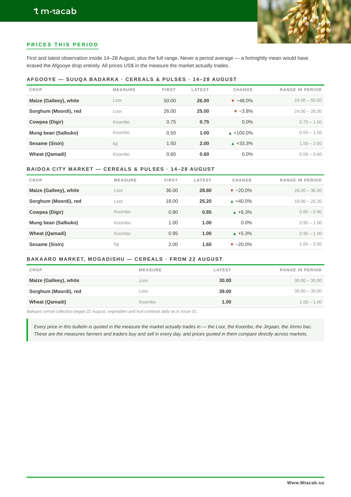 Suuq Bulletin Issue 02, page 2