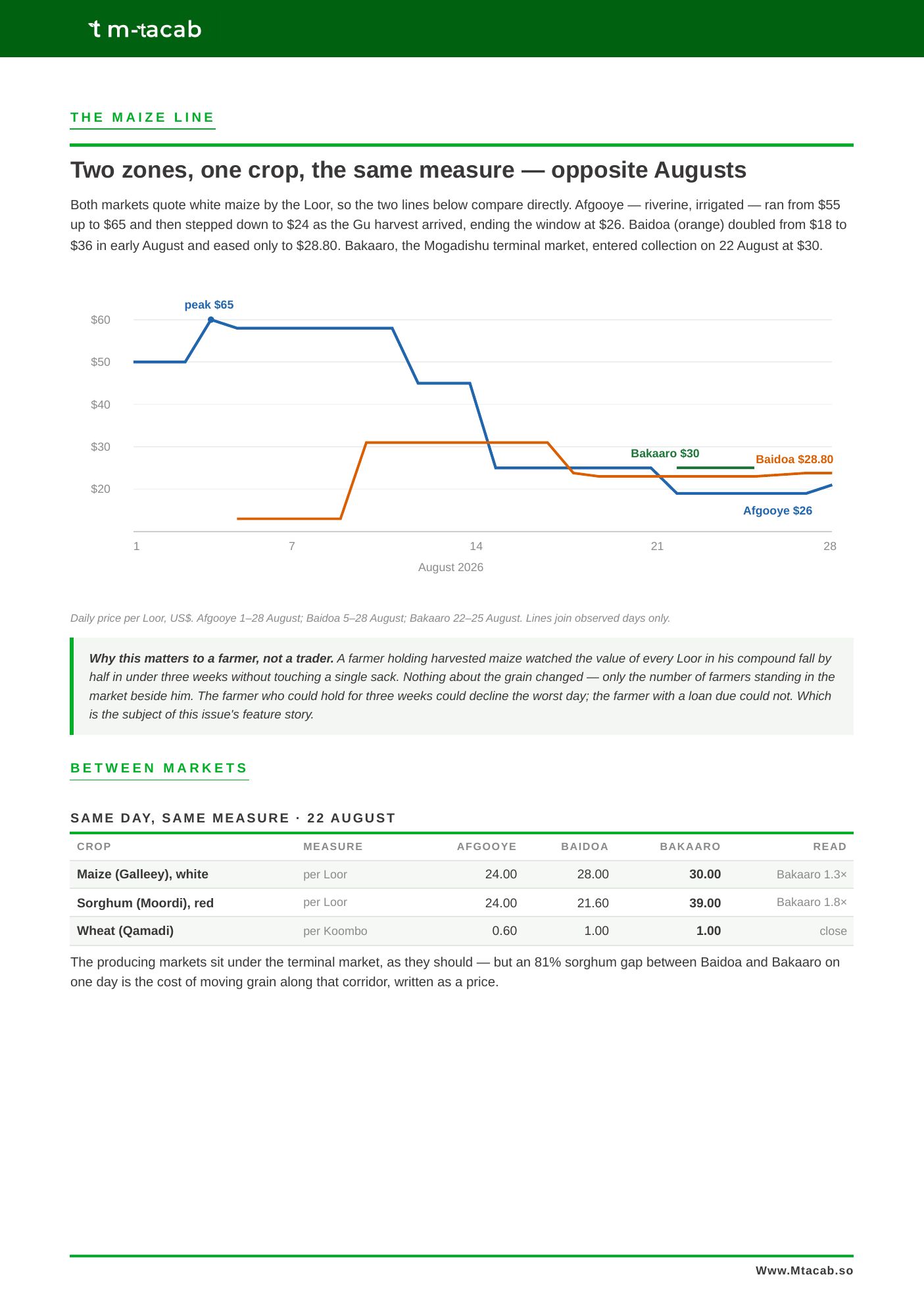 Suuq Bulletin Issue 02, page 4