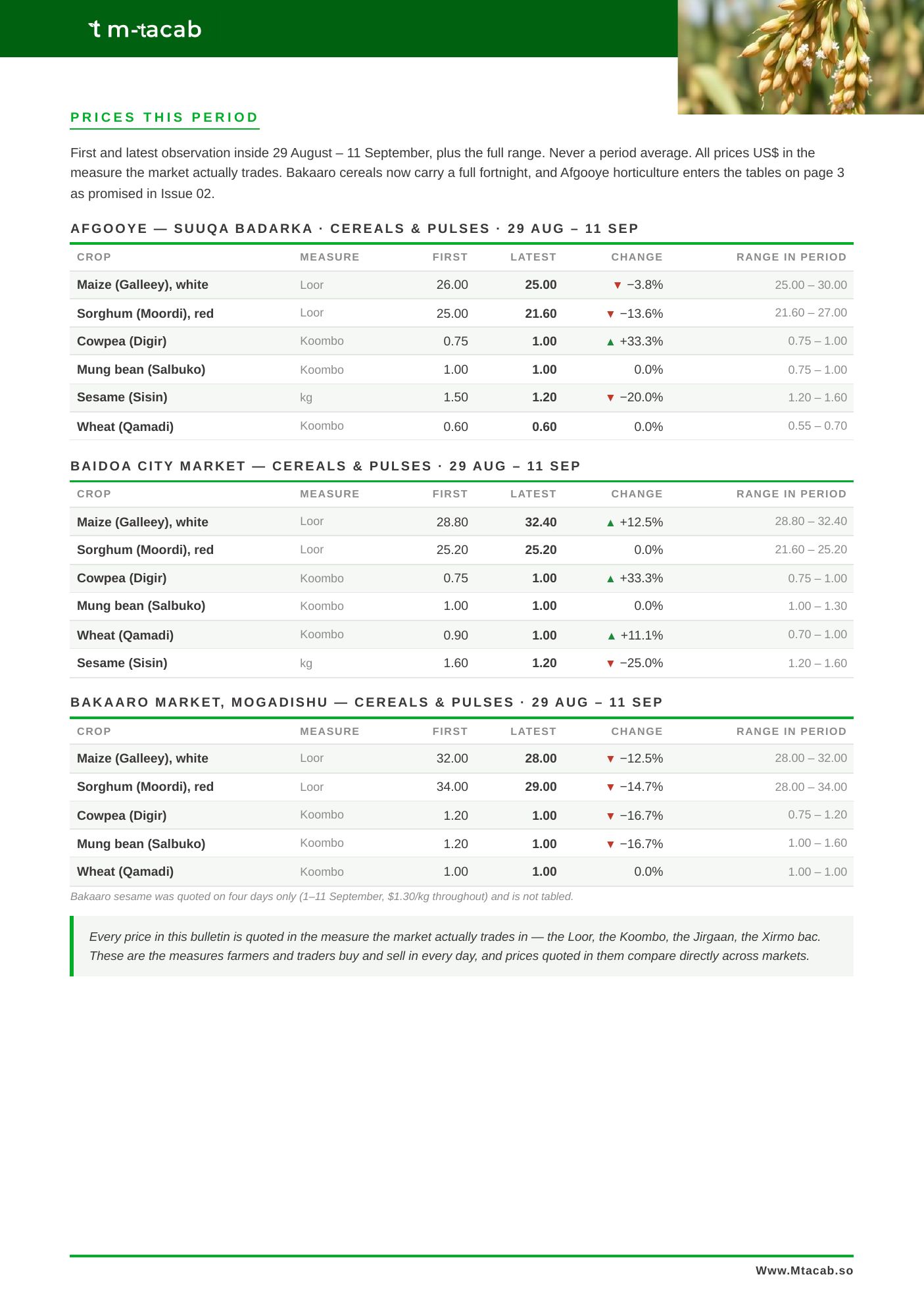 Suuq Bulletin Issue 03, page 2