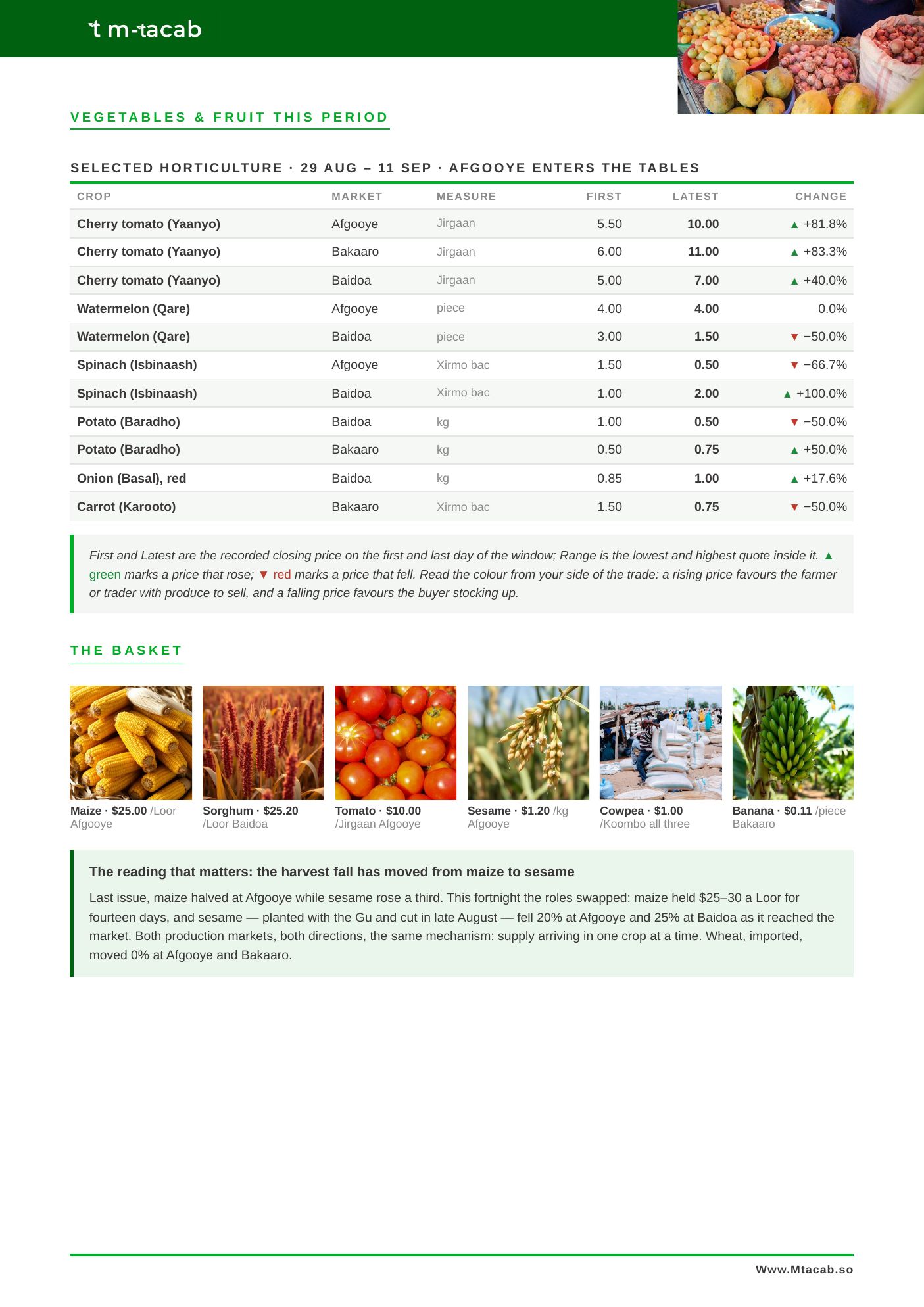 Suuq Bulletin Issue 03, page 3