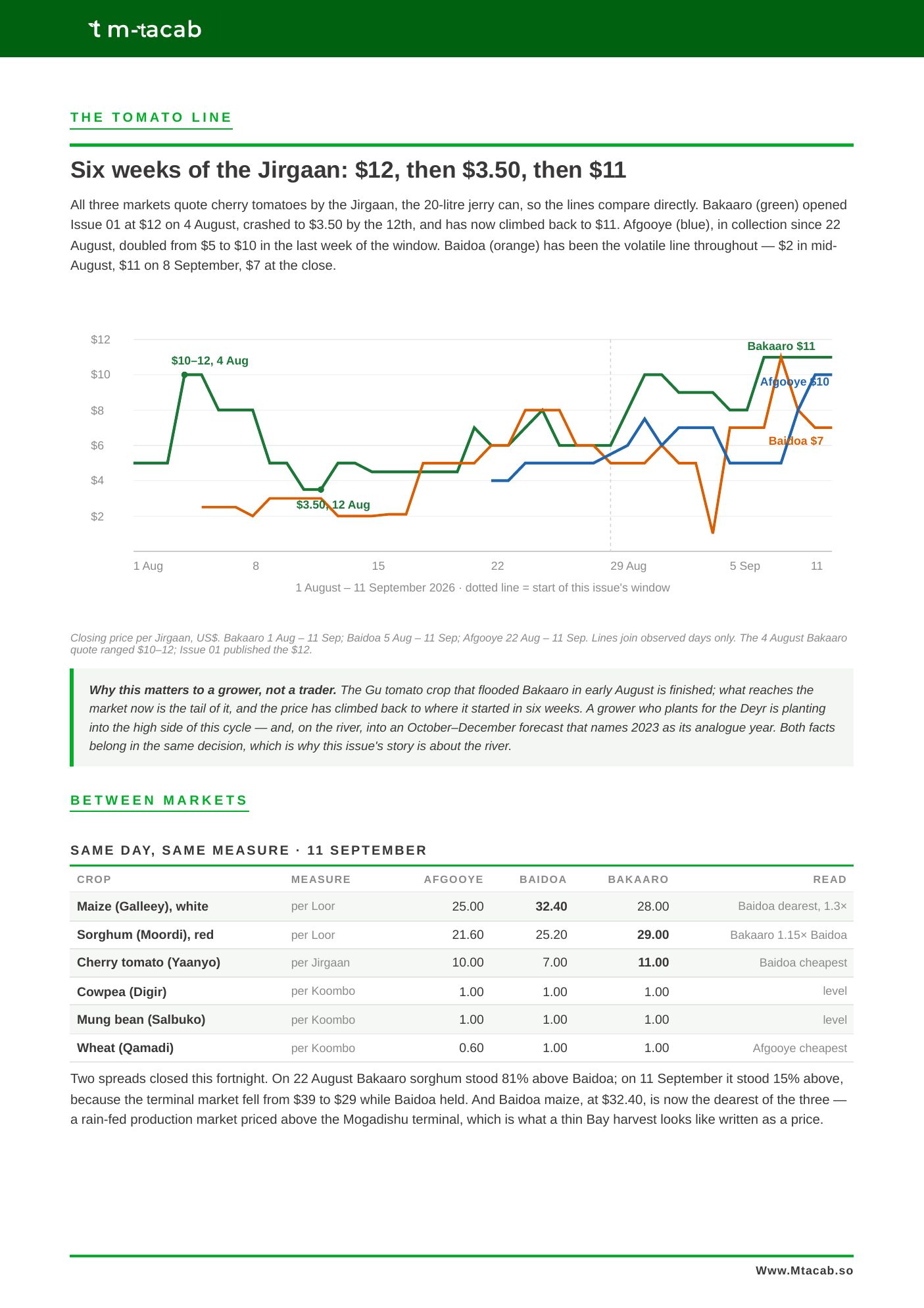 Suuq Bulletin Issue 03, page 4